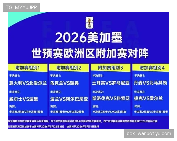 2026世界杯同分优先规则详解